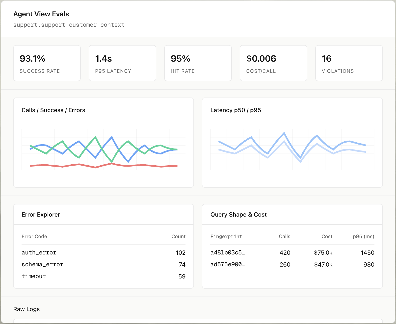 Evals dashboard showing tool performance metrics
